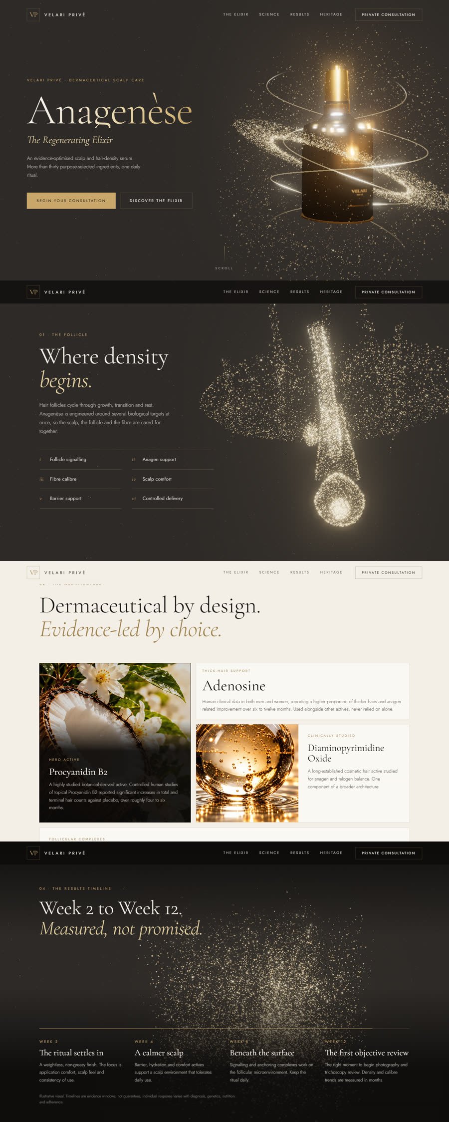 Velari Privé Anagenèse 3D product landing page designed by Be12 Media: a real-time 3D serum bottle, a gold particle hair follicle, a science grid and a results timeline